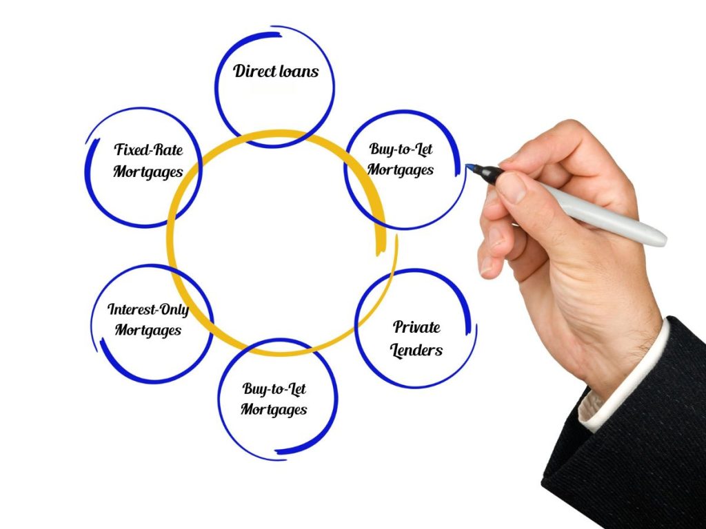 explore financing options