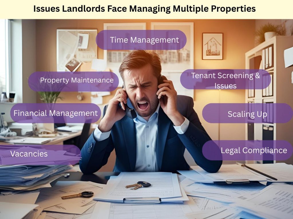 Issues landlords face Managing Multiple Properties