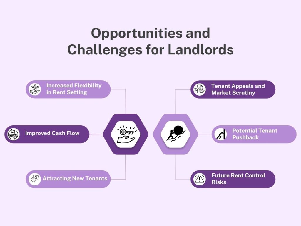 opportunities and challenges for landlords